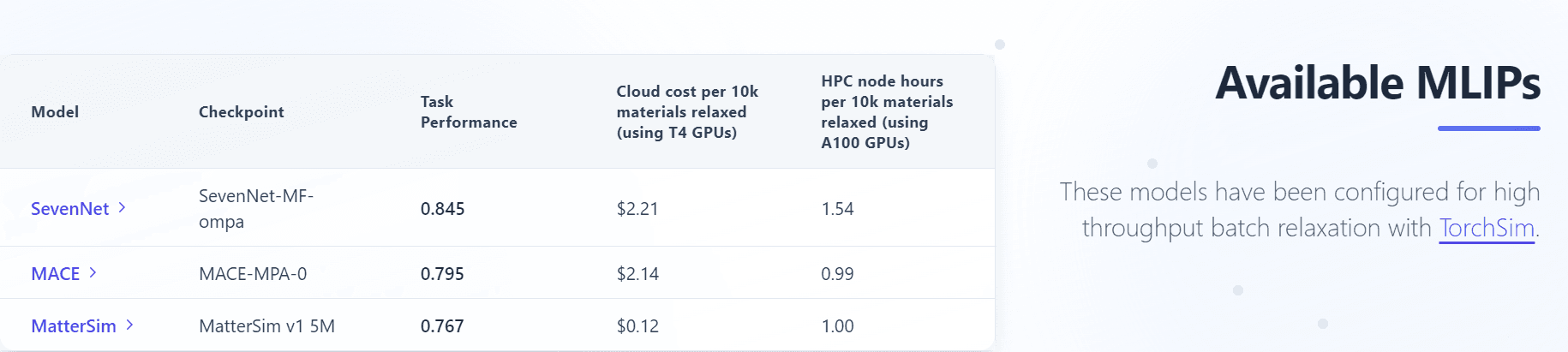 Figure 2: Benchmark task performance and cost running MLIPs in the cloud and on HPC.