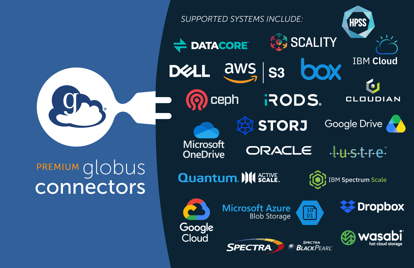 Logos of all the organizations who have a Globus connector