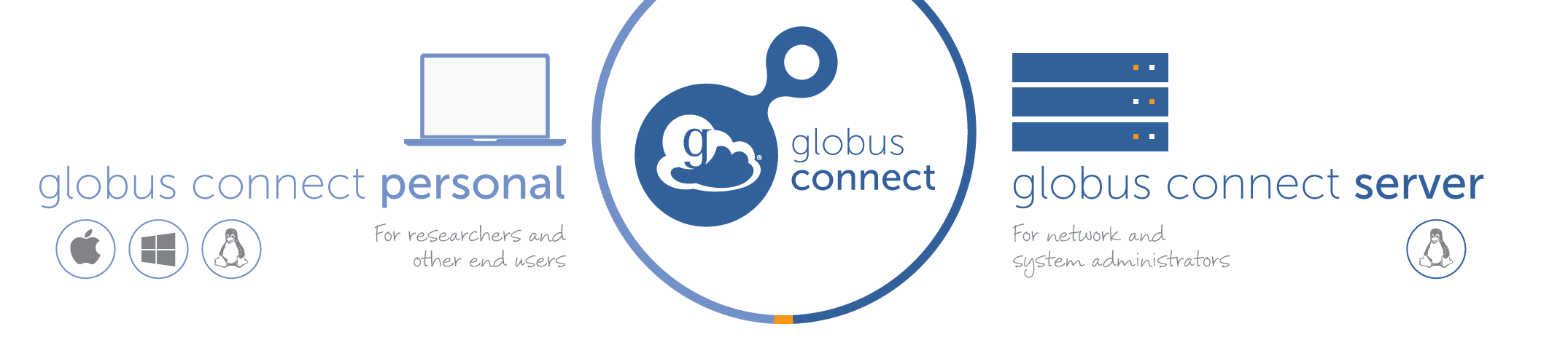 apple-globus-connect002 (1).png